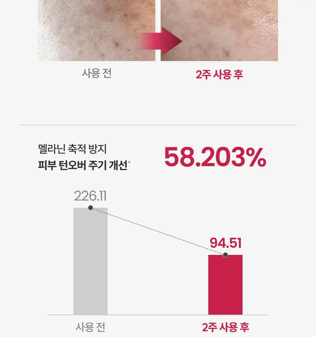 [기미원데이키트] 코페르 큐리페어 멜더 SOS 시스템 5개입 (1.5ml*5ea) 상세페이지 25